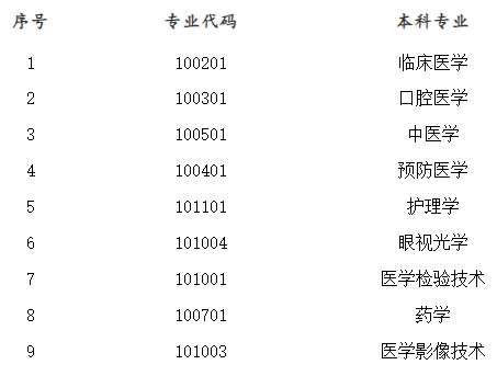 2024年长沙医学院专升本免试生职业适应性测试与录取方案