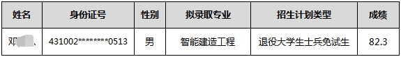 2024年湖南软件职业技术大学专升本免试生第二次征集志愿拟录取名单公示