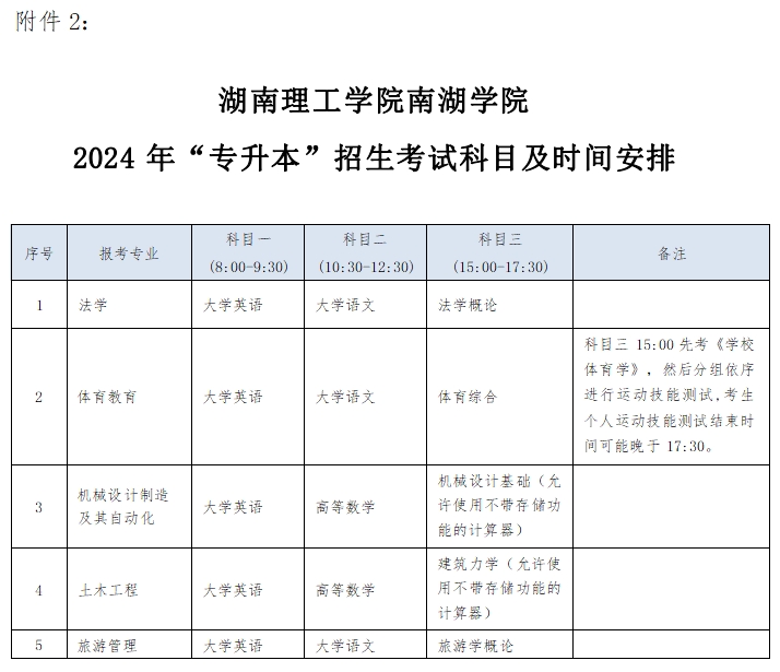 2024年湖南理工学院南湖学院专升本招生考试告考生书