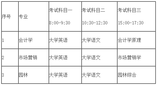 2024年中南林业科技大学专升本招生考试考生须知