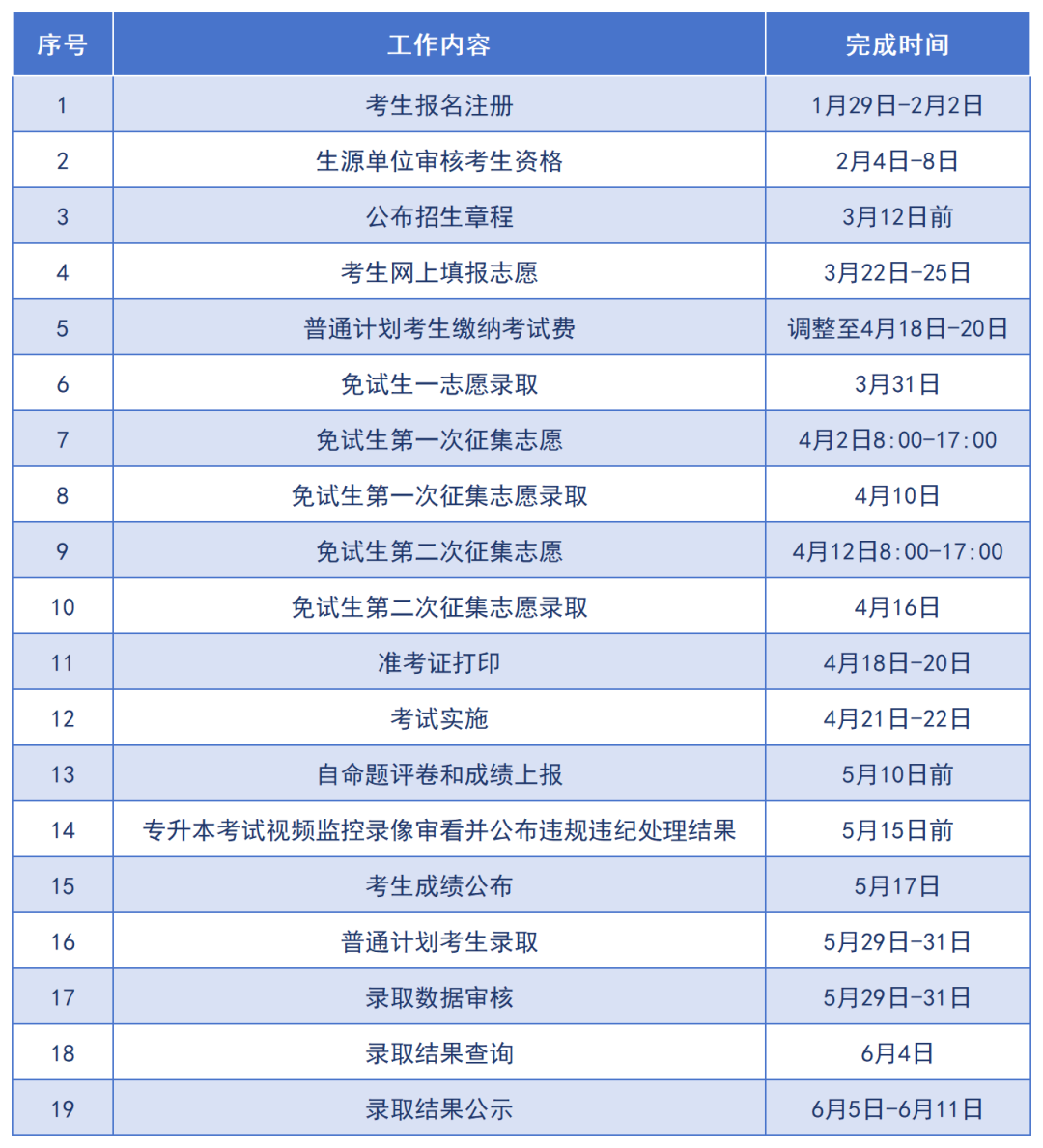 2024年湖南专升本考试成绩查询入口及安排