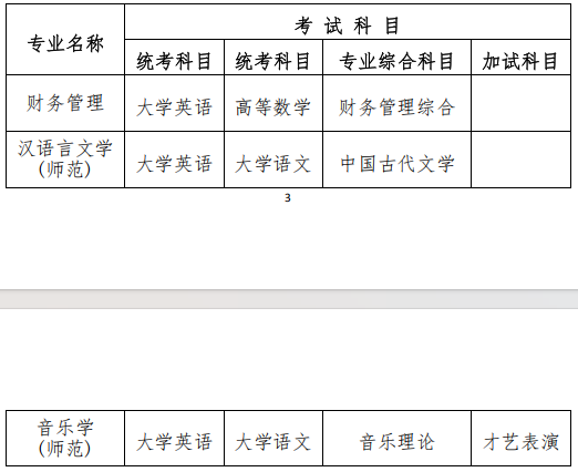2025年衡阳师范学院南岳学院专升本招生简章
