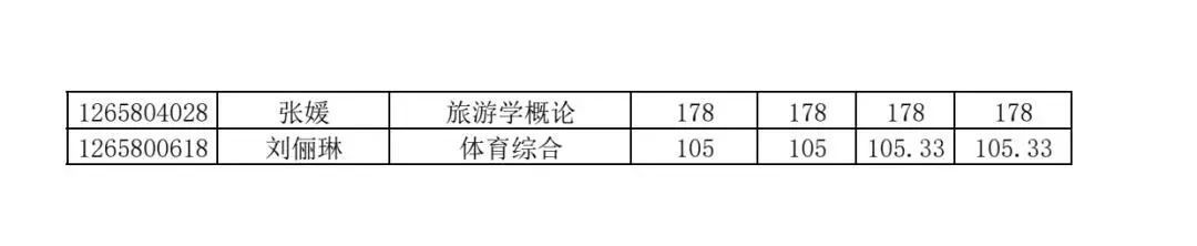 关于2025年湖南理工学院南湖学院专升本招生考试成绩复核结果的公告